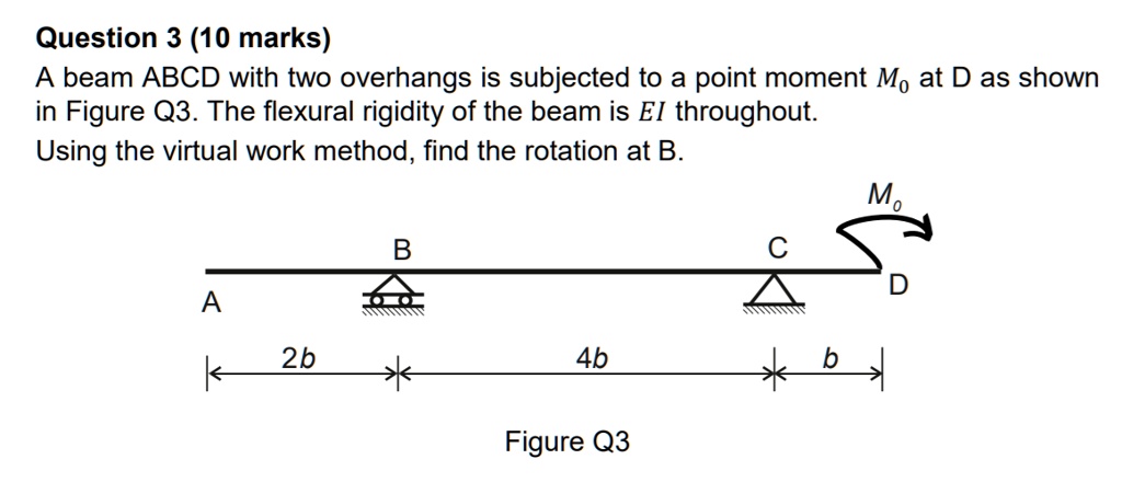 Solved Question Marks A Beam Abcd With Two Overhangs Is