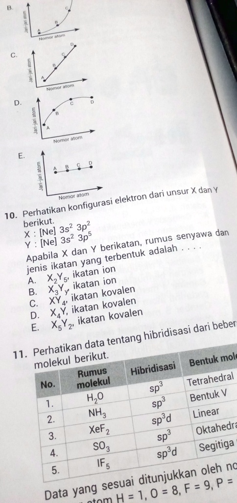 SOLVED Perhatikan Konfigurasi Elektron Dari Unsur X Dan Y Berikut X