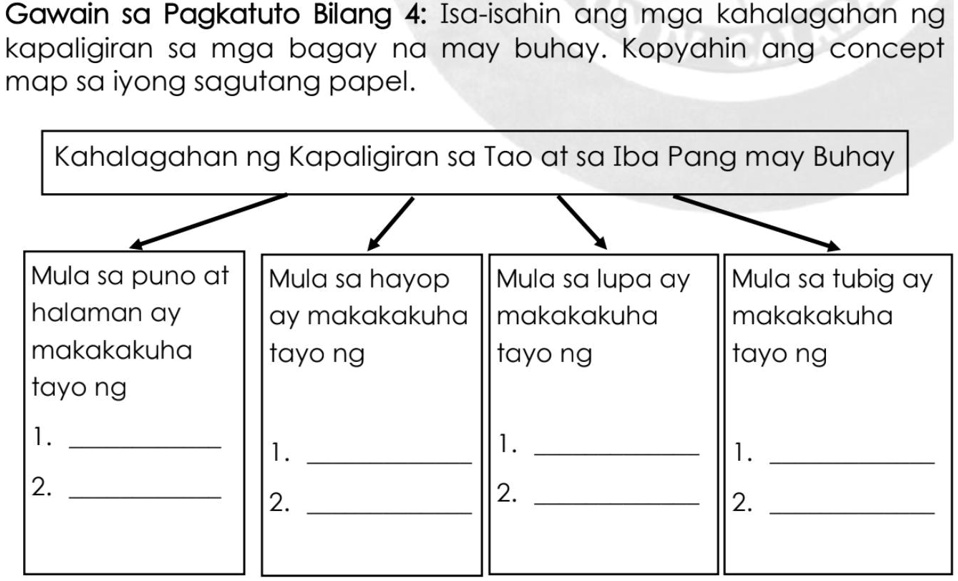 SOLVED Help Me Answer This Pls Pls Gawain Sa Pagkatuto Bilang 4 Isa