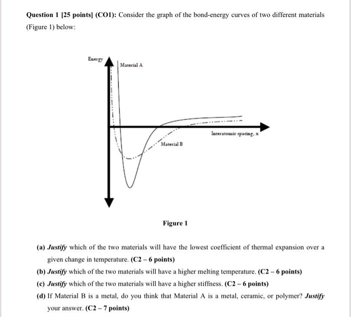 Solved Question Points Coi Consider The Graph Of The Bond