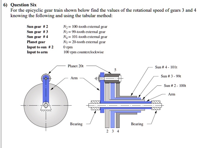 SOLVED 6 Question Six For The Epicyclic Gear Train Shown Below Find