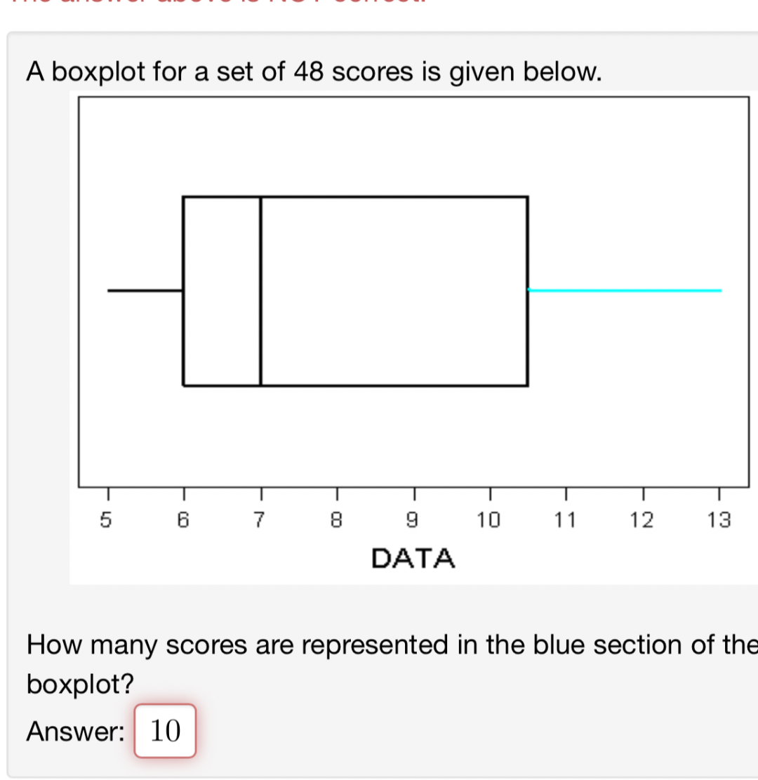 SOLVED A Boxplot For A Set Of 48 Scores Is Given Below How Many