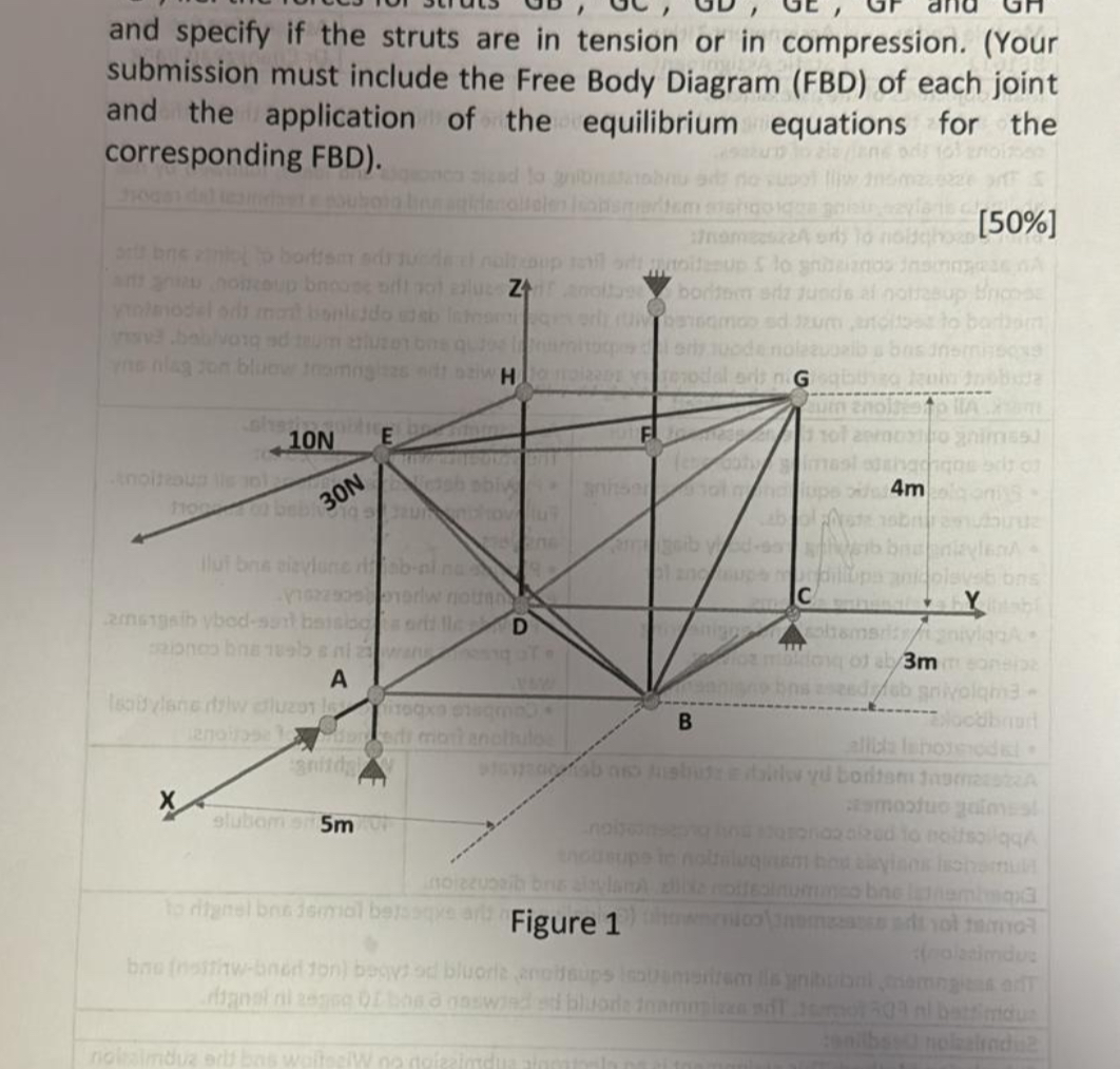 SOLVED And Specify If The Struts Are In Tension Or In Compression