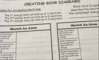 SOLVED CREATING BOHR DIAGRAMS What Term Is Used Ules For Arranging