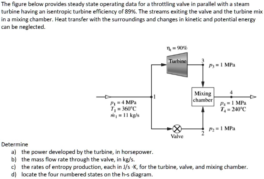 Solved The Figure Below Provides Steady State Operating Data For A