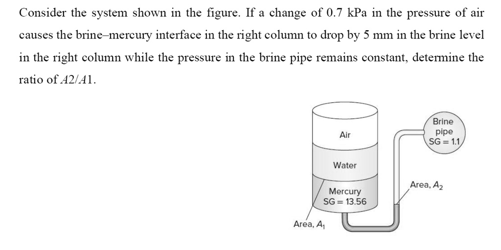 Consider The System Shown In The Figure If A Change Of Kpa In The