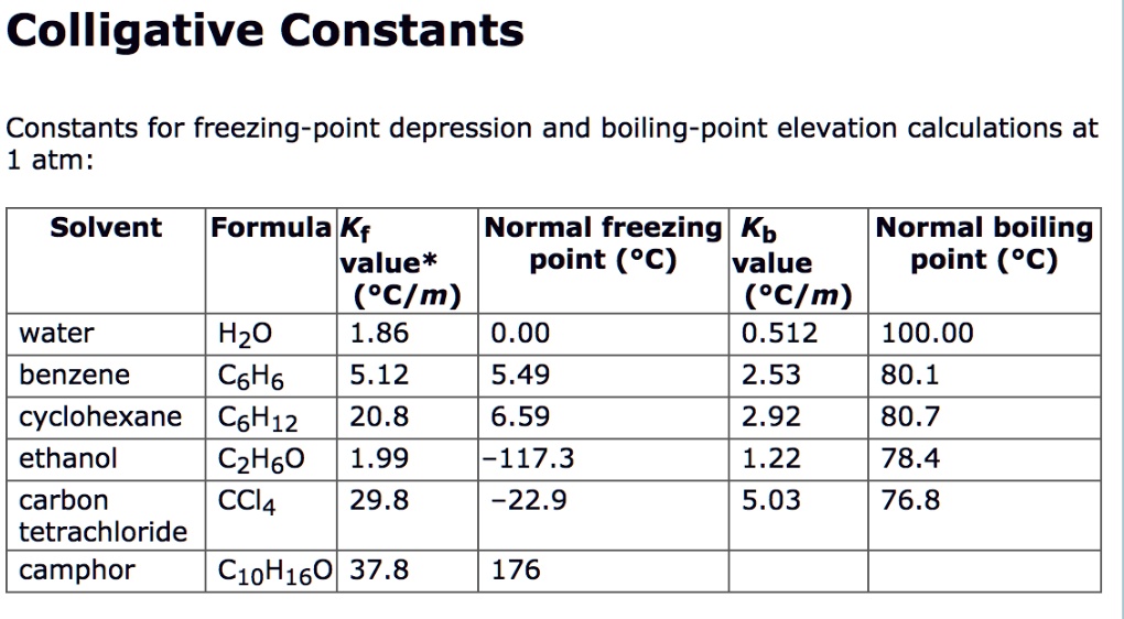 Solved Colligative Constants Constants For Freezing Point Depression