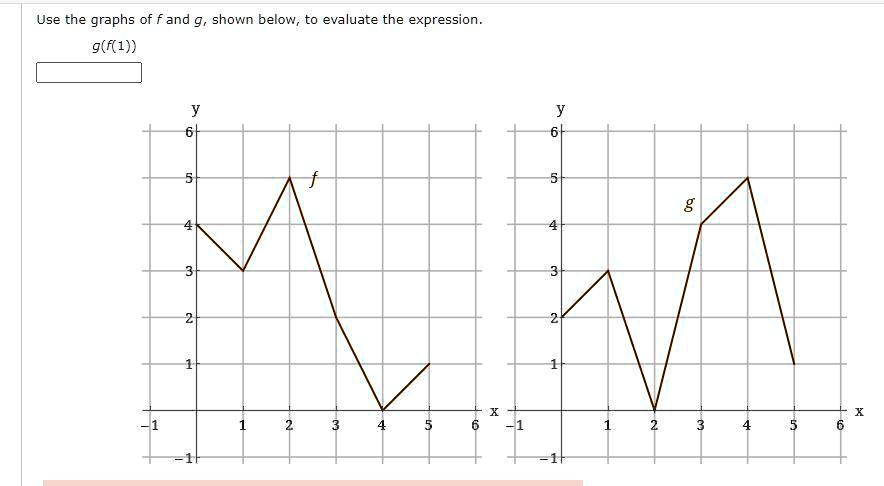 Solved Use The Graphs Of F And G Shown Below To Evaluate The