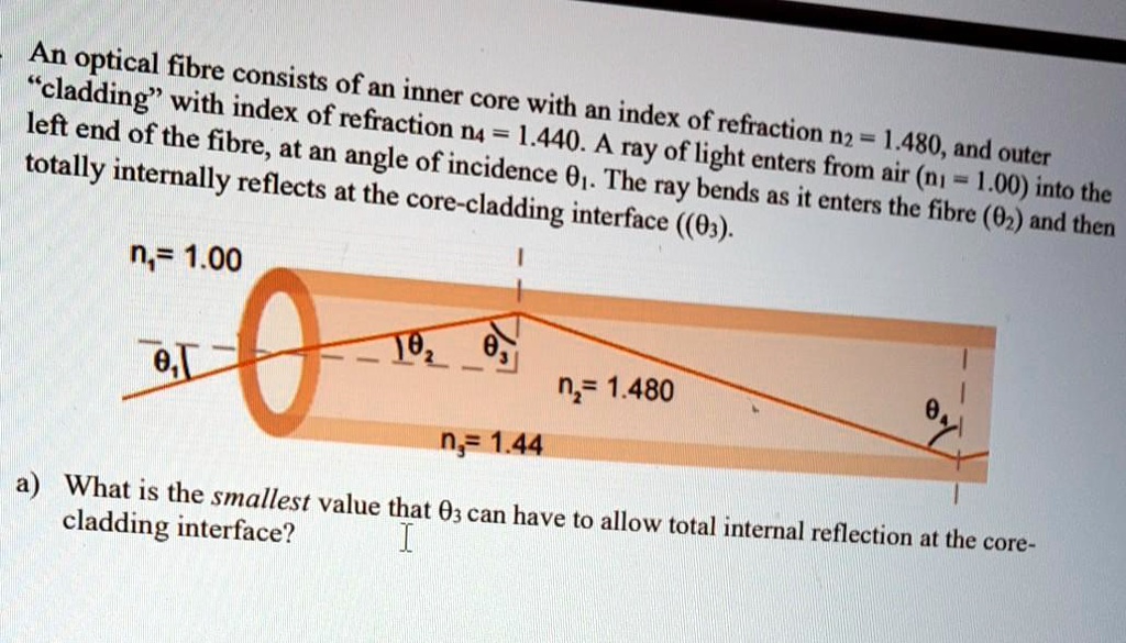 Solved An Optical Fibre Consists Of An Inner Core With An Index Of