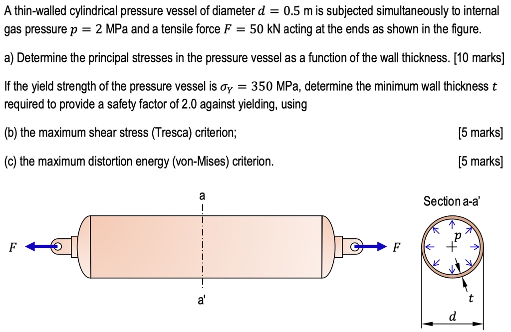 Solved A Thin Walled Cylindrical Pressure Vessel Of Diameter D M