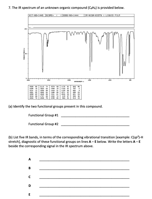 The Ir Spectrum Of An Unknown Organic Compound Cs Solvedlib