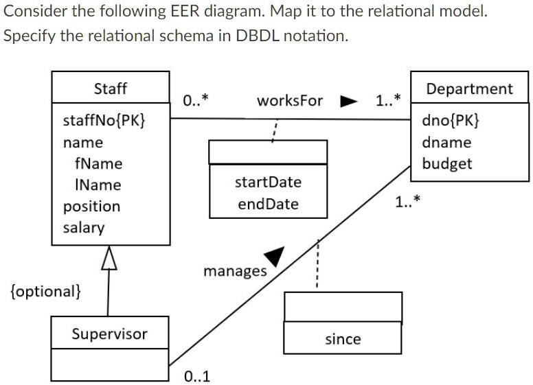 Solved Consider The Following Eer Diagram Map It To The Relational