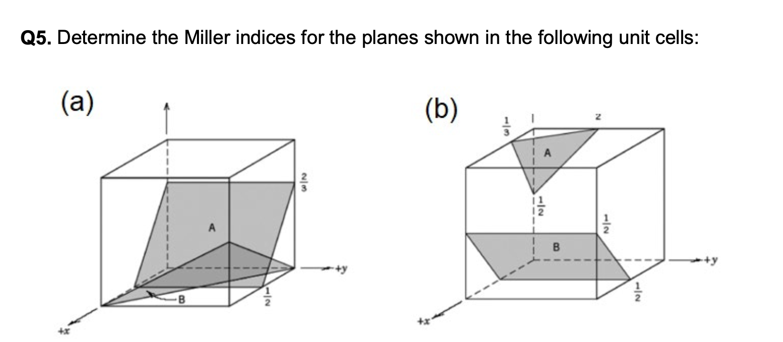 Solved Q Determine The Miller Indices For The Planes Shown In The