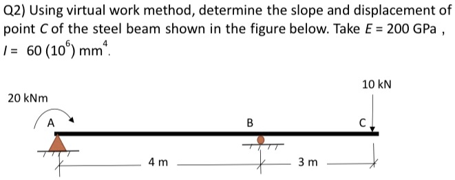 Solved Q Using Virtual Work Method Determine The Slope And