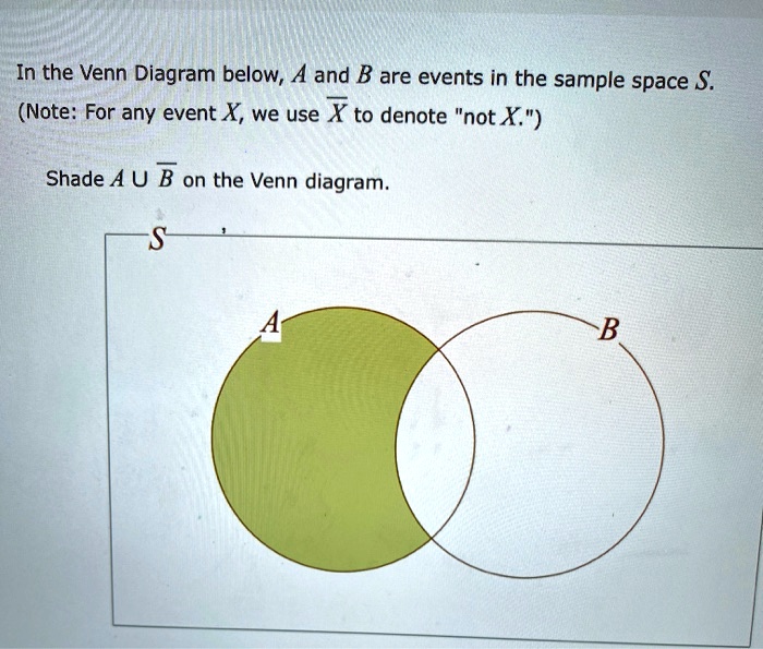 Solved In The Venn Diagram Below A And B Are Events In The Sample