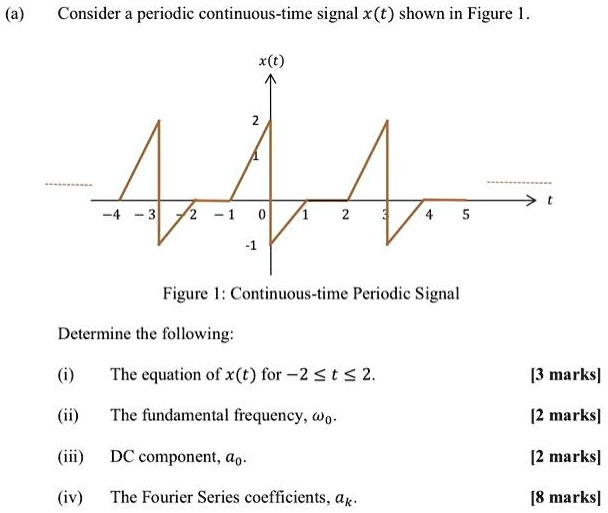 Solved Texts Signals And Systems Fourier Series A Consider A