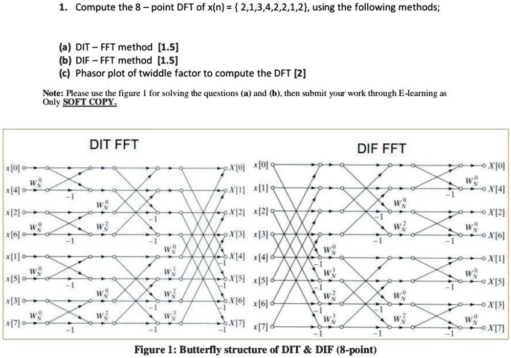 Solved Digital Signal Processing Compute The Point Dft Of X N