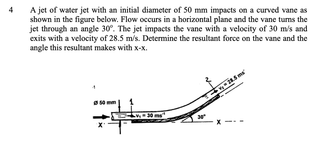 SOLVED A Jet Of Water With An Initial Diameter Of 50 Mm Impacts On A