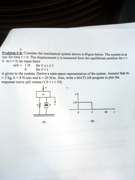 Solved Problem Consider The Mechanical System Shown In The Figure