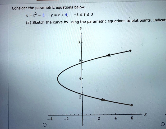 SOLVED Consider The Parametric Equations Below X T2 3 Y T 4 3