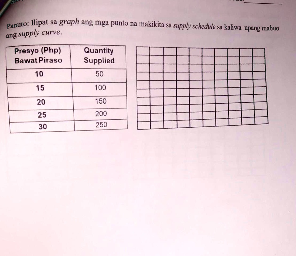 Hi Guys Please Help Please Lang Please Panuto Ilipat Sa Graph