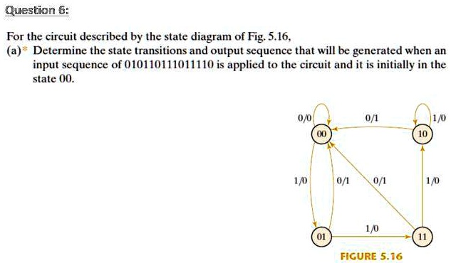 Question 6 For The Circuit Described By The State Diagram Of Fig 5 16