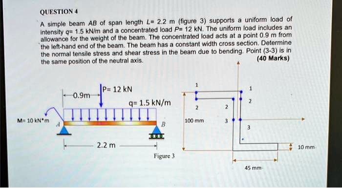 SOLVED A Simple Beam AB Of Span Length L 2 2 M Figure 3 Supports A