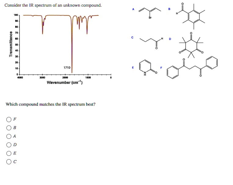 Solved Consider The Ir Spectrum Of An Unknown Compound Cm