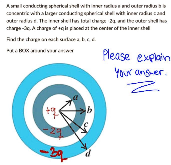 Solved A Small Conducting Spherical Shell With Inner Radius A And