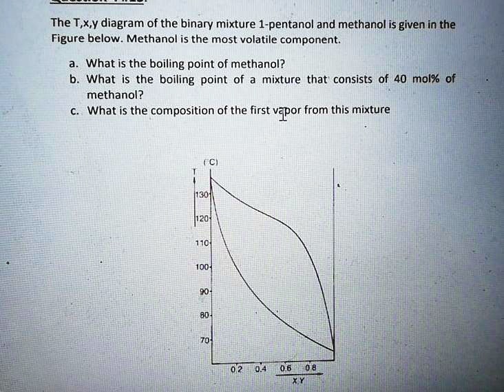 SOLVED The T Xy Diagram Of The Binary Mixture 1 Pentanol And Methanol