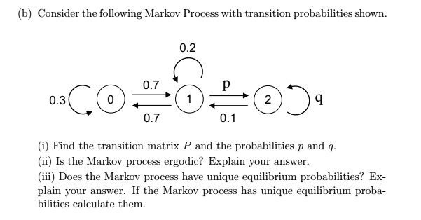 Solved B Consider The Following Markov Process With Transition