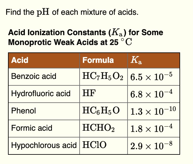 SOLVED Find The PH Of Each Mixture Of Acids Acid Ionization Constants