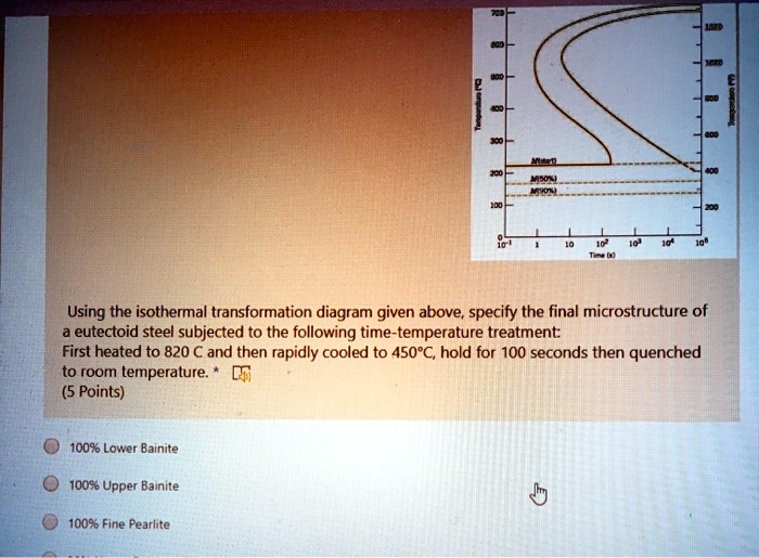 SOLVED Using The Isothermal Transformation Diagram Given Above