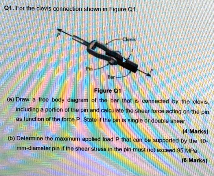 Solved Q For The Clevis Connection Shown In Figure Q A Draw A