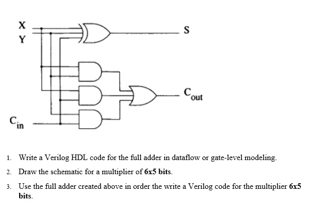 Solved Write Verilog Hdl Code For The Full Adder In Dataflow Or Gate