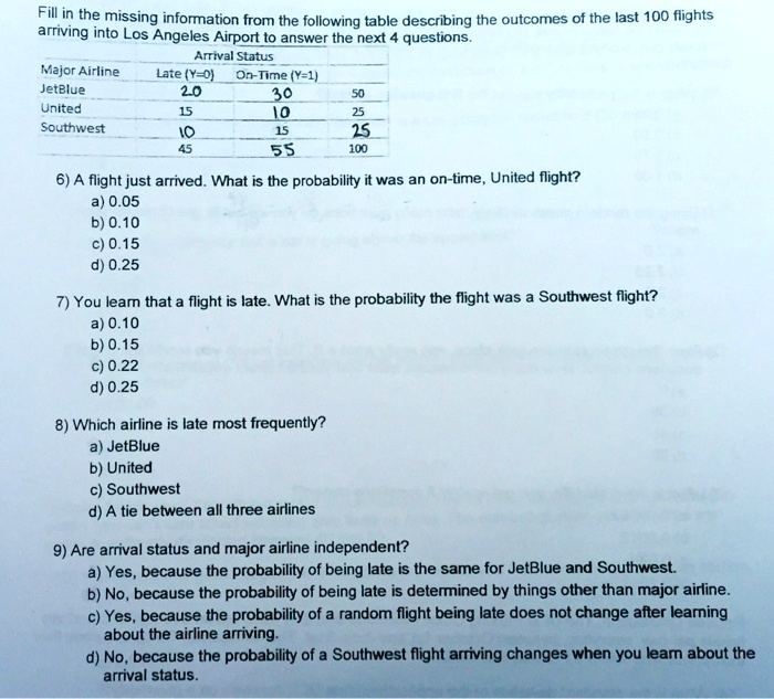 Solved Fill In The Missing Information From The Following Table