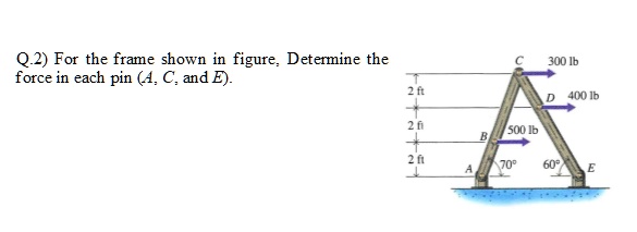 SOLVED Q2 For The Frame Shown In Figure Determine The Force In Each