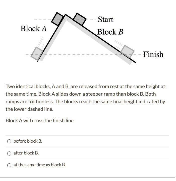 Solved Start Block A Block B Finish Two Identical Blocks Aand B Are