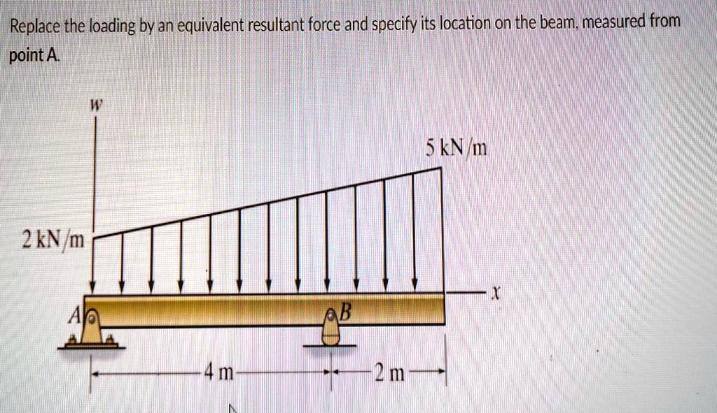 SOLVED Replace The Loading By An Equivalent Resultant Force And