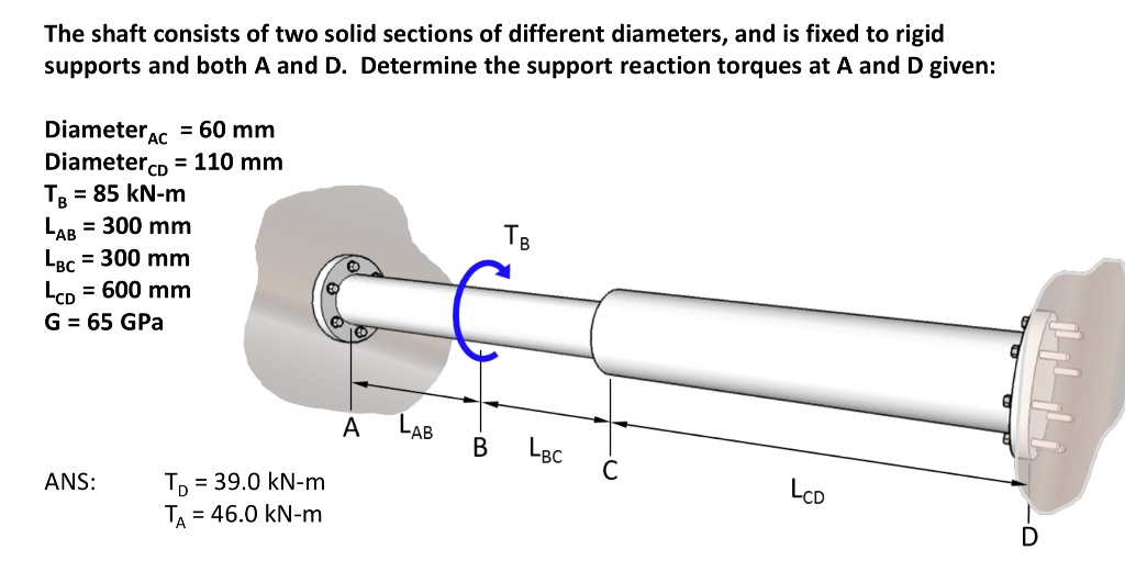 SOLVED The Shaft Consists Of Two Solid Sections Of Different Diameters