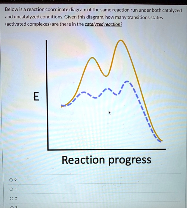 SOLVED Below Is A Reaction Coordinate Diagram Of The Same Reaction Run