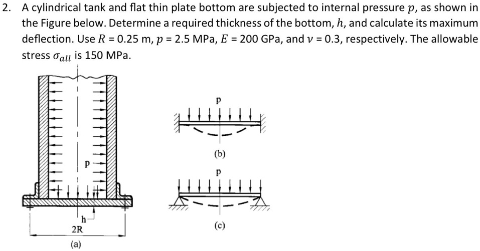 SOLVED A Cylindrical Tank And A Flat Thin Plate Bottom Are Subjected