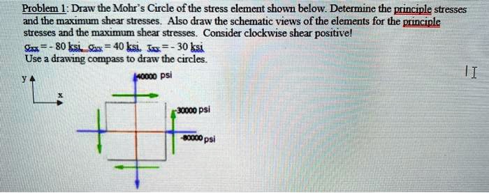 SOLVED Problem 1 Draw The Mohr S Circle Of The Stress Element Shown