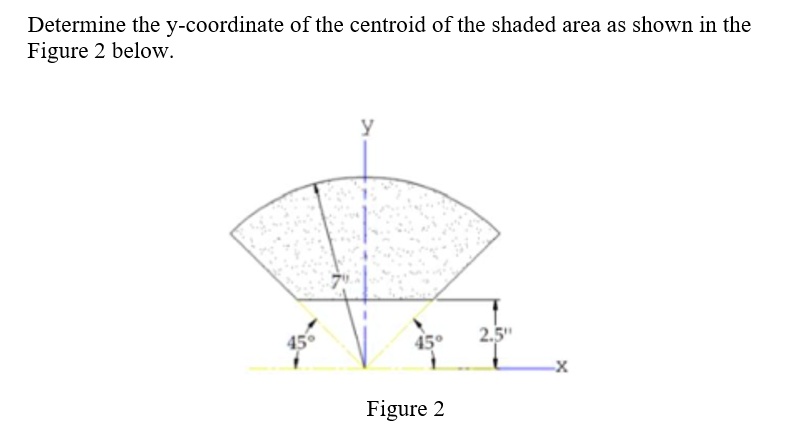 Solved Determine The Y Coordinate Of The Centroid Of The Shaded Area