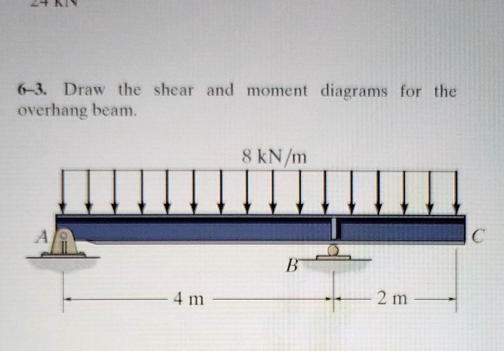 SOLVED 3 Draw The Shear And Moment Diagrams For The Overhang Beam 8