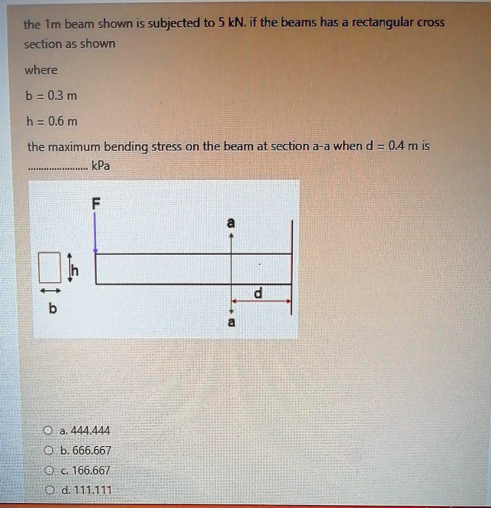 SOLVED The 1m Beam Shown Is Subjected To 5 KN If The Beam Has A