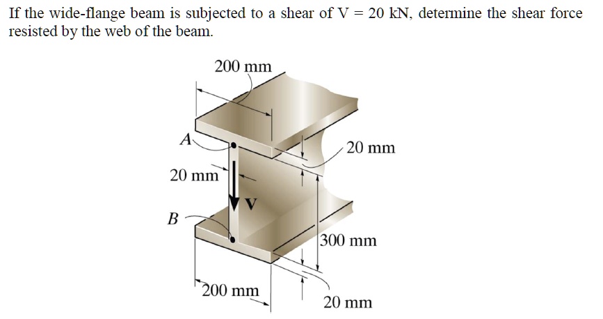 Solved If The Wide Flange Beam Is Subjected To A Shear Of V Kn