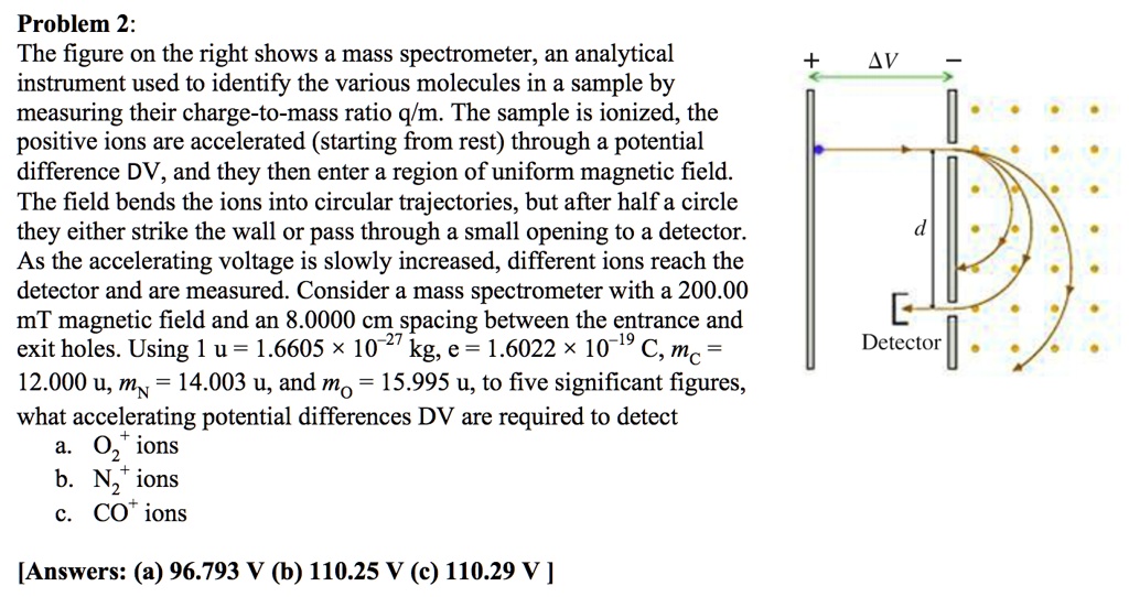 Solved Problem The Figure On The Right Shows A Mass Spectrometer