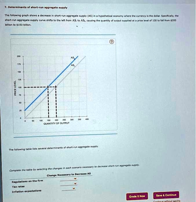 Video Solution Determinants Of Short Run Aggregate Supply The