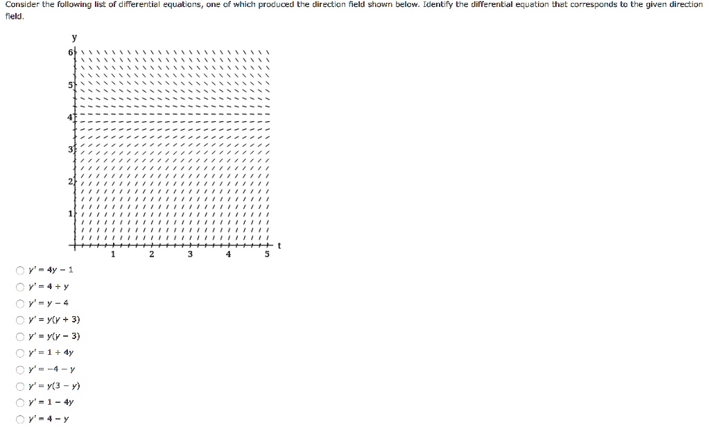 Solved Consider Thz Following List Of Differential Equations Field